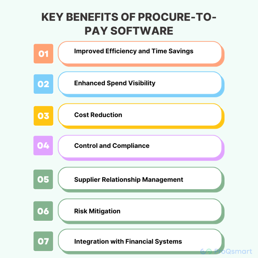 Procure-to-Pay Software