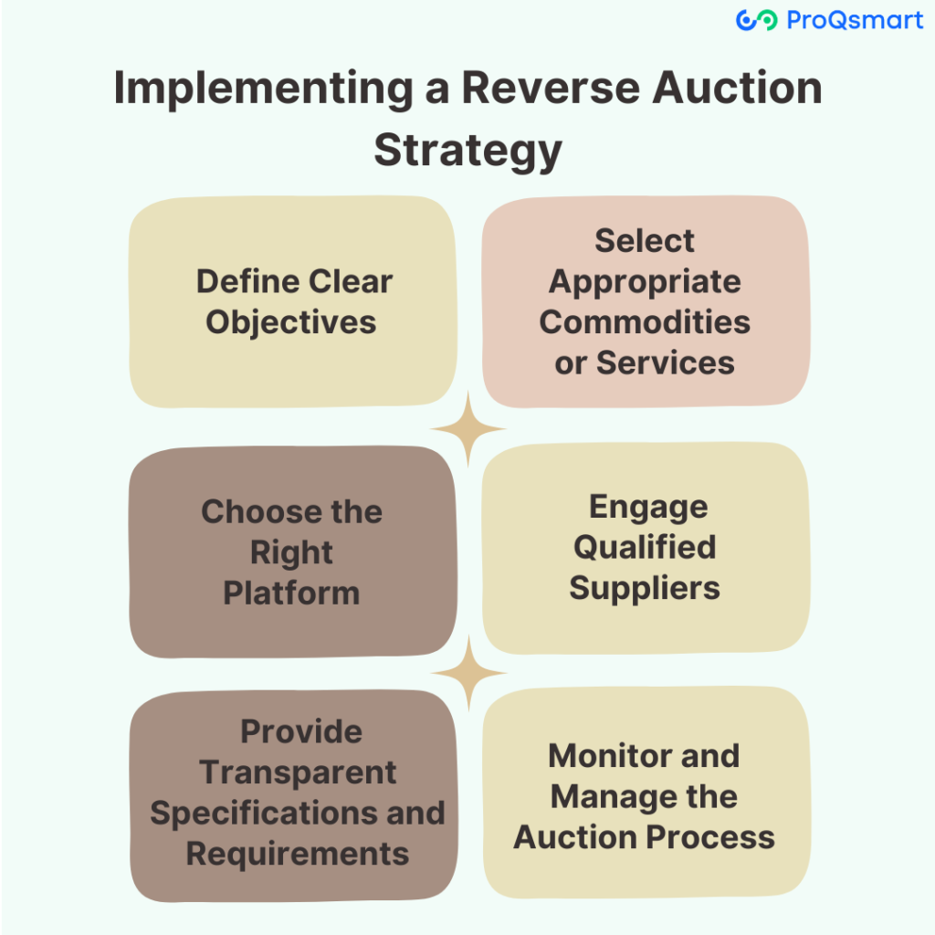 Reverse Auction Strategy